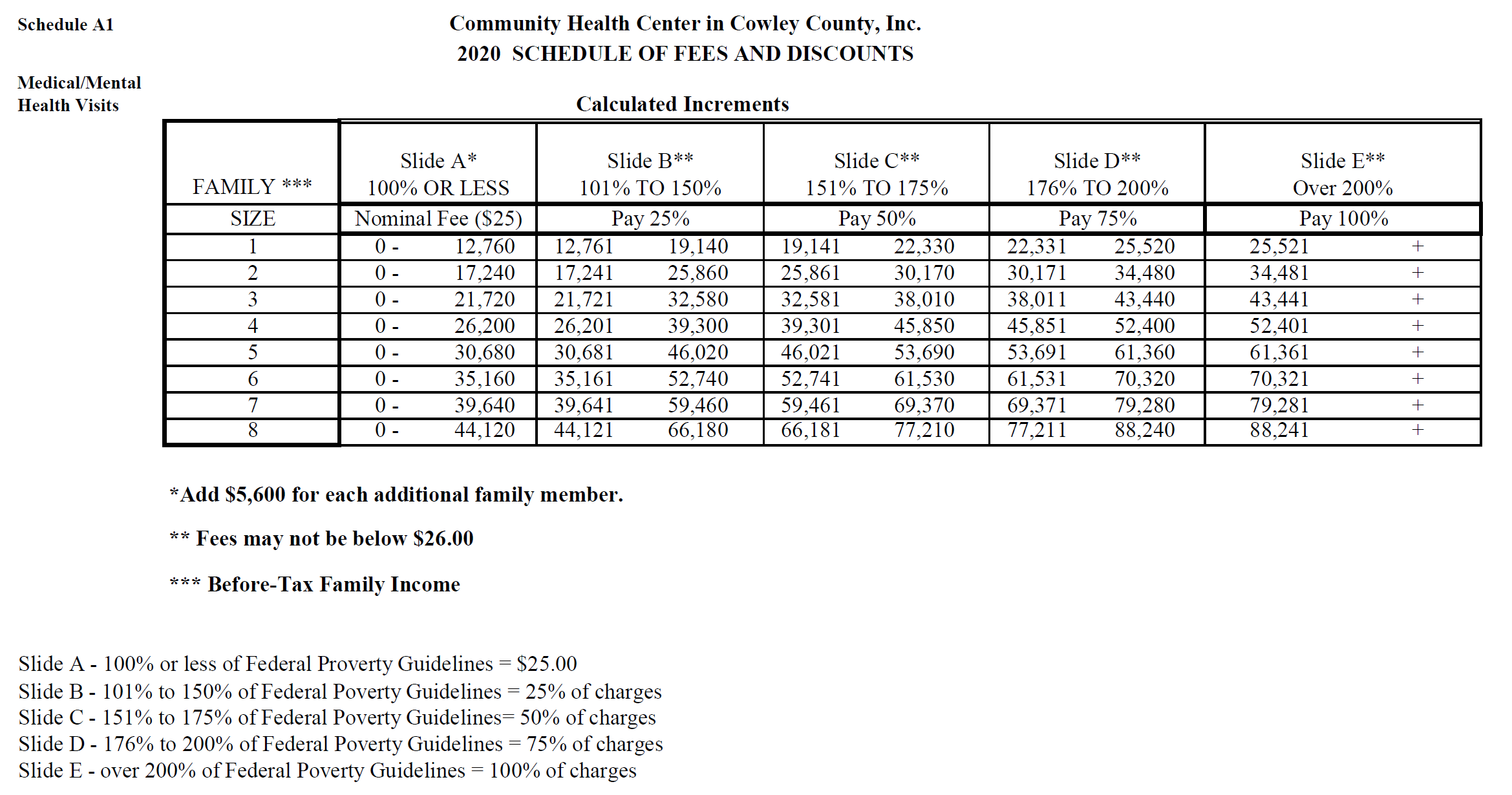 Sliding Discount Fee Schedule for Center 2017