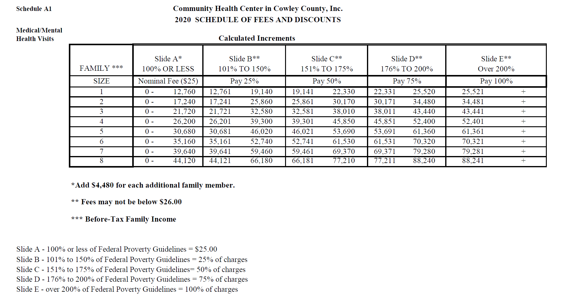 Fee Discount - Cowley Health Center