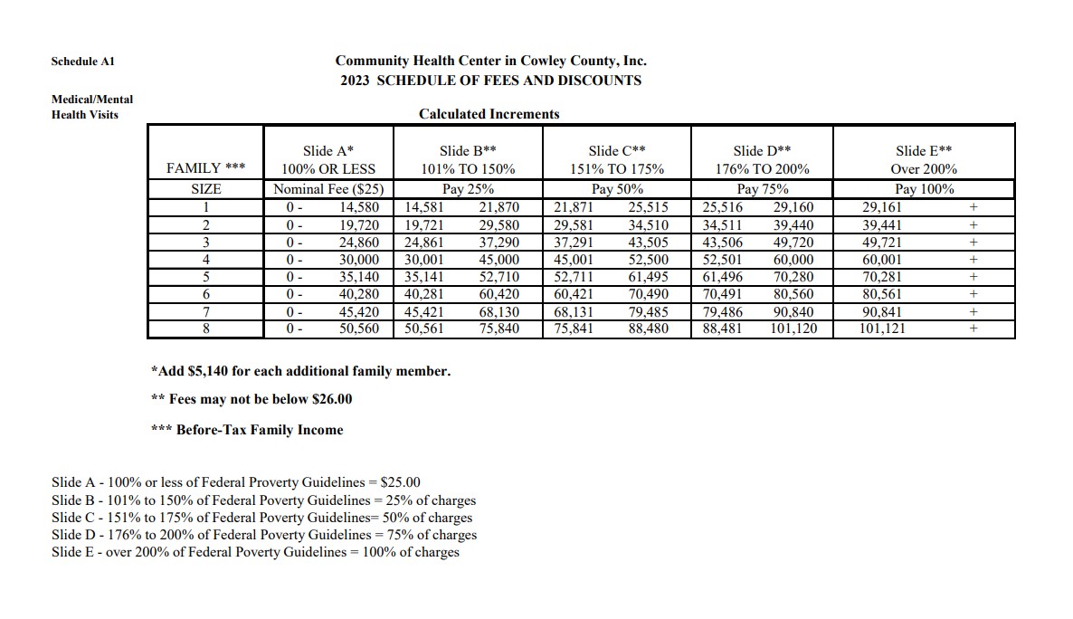 2022 Schedule of Fees and Discounts A1 Medical Mental Health Visits-1